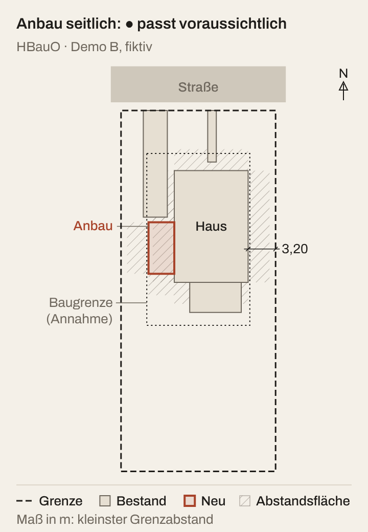Lageplan Anbau seitlich