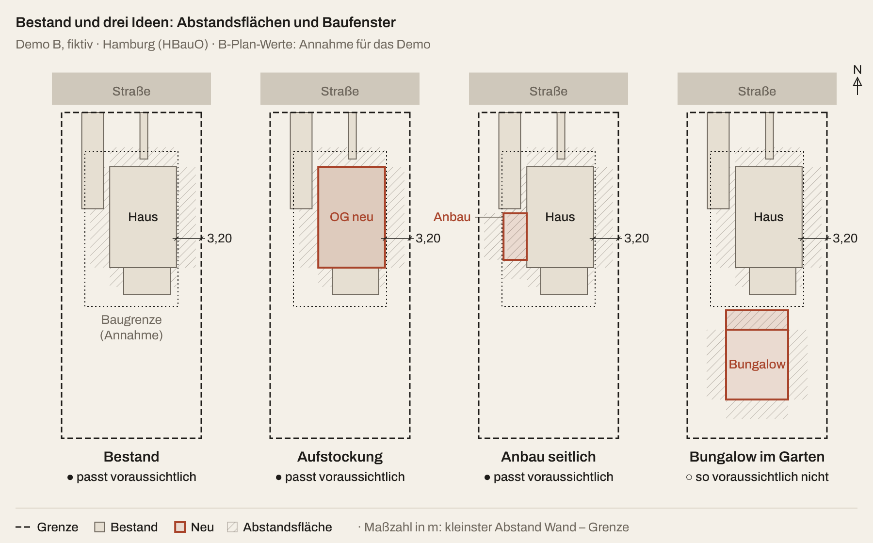 Lagepläne Bestand und drei Varianten mit Abstandsflächen, Hamburg